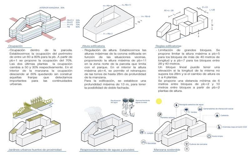 Ideas competition for 4 residential buildings on Glòries Square, Barcelona. Finalist